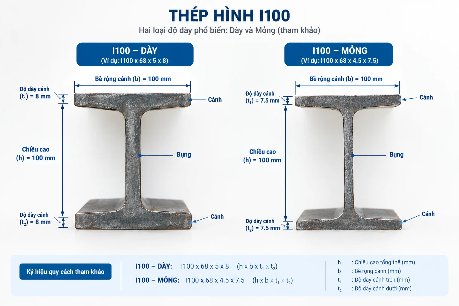 th&eacute;p h&igrave;nh i mỏng v&agrave; d&agrave;y