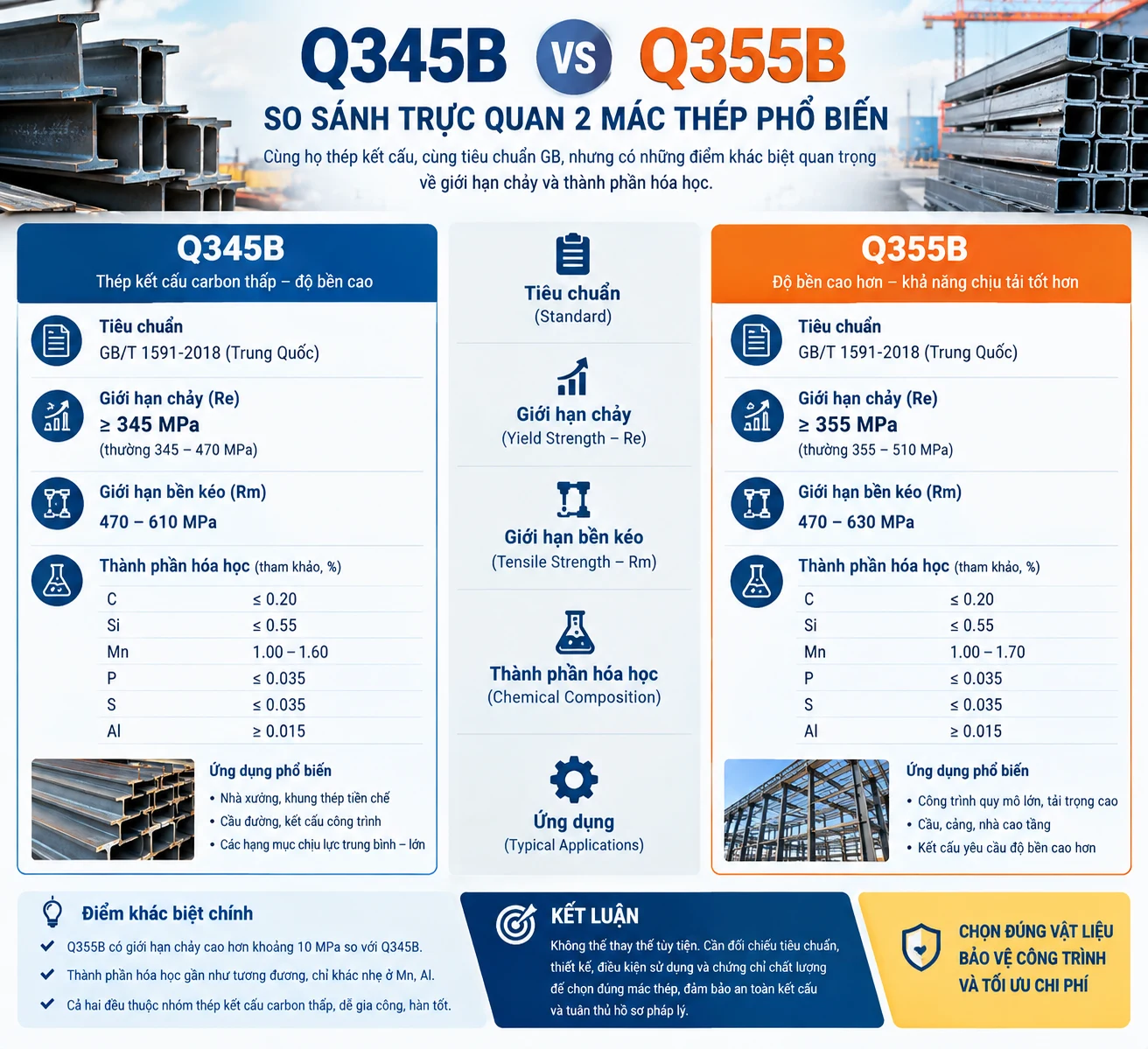 Q345B Và Q355B Khác Nhau Ở Đâu? So Sánh Chi Tiết