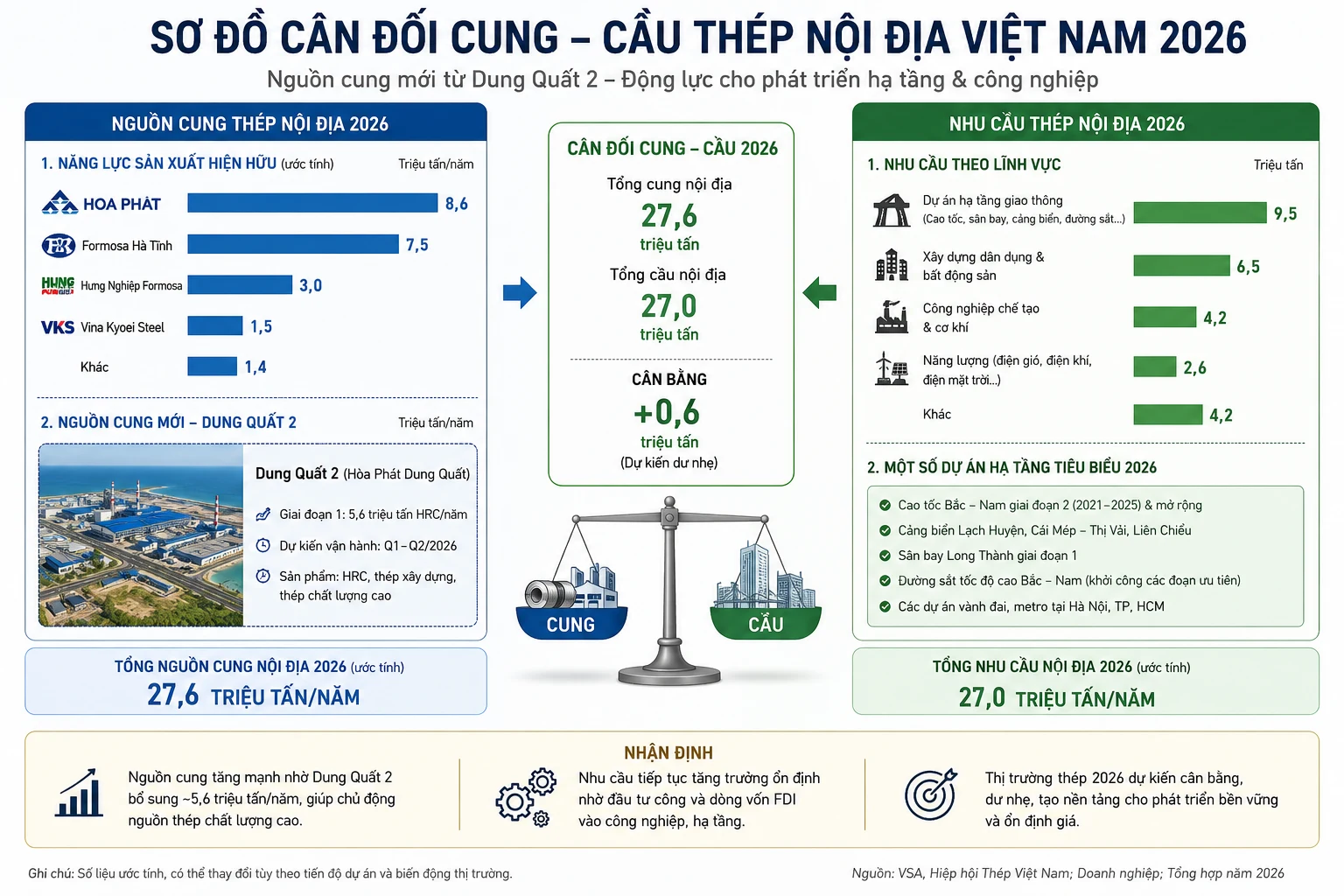 Sơ đồ cung cầu th&eacute;p nội địa